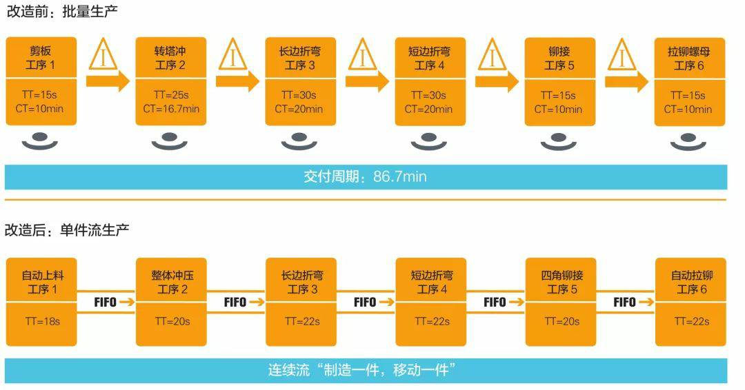 钣金加工产品在自动化及电梯行业中的应用 -三亚常天网络安全教育有限公司