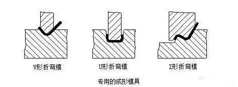 钣金加工中数控折弯加工零件范围及加工精度参数的详细解答-三亚常天网络安全教育有限公司 钣金加工中数控折弯加工零件范围及加工精度参数的详细解答-三亚常天网络安全教育有限公司