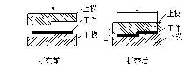 钣金加工中数控折弯加工零件范围及加工精度参数的详细解答-三亚常天网络安全教育有限公司 钣金加工中数控折弯加工零件范围及加工精度参数的详细解答-三亚常天网络安全教育有限公司