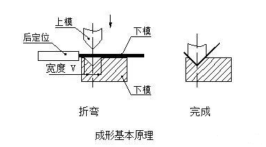 钣金加工中数控折弯加工零件范围及加工精度参数的详细解答-三亚常天网络安全教育有限公司 钣金加工中数控折弯加工零件范围及加工精度参数的详细解答-三亚常天网络安全教育有限公司
