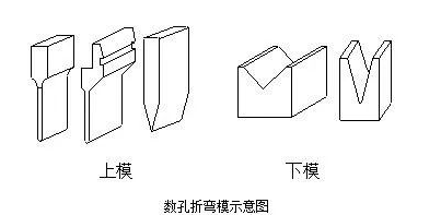 钣金加工中数控折弯加工零件范围及加工精度参数的详细解答-三亚常天网络安全教育有限公司 钣金加工中数控折弯加工零件范围及加工精度参数的详细解答-三亚常天网络安全教育有限公司