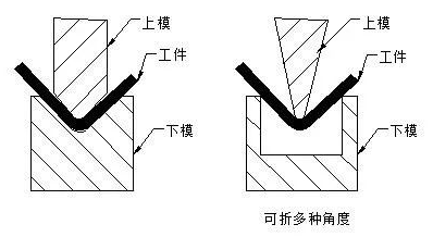 钣金加工中数控折弯加工零件范围及加工精度参数的详细解答-三亚常天网络安全教育有限公司 钣金加工中数控折弯加工零件范围及加工精度参数的详细解答-三亚常天网络安全教育有限公司