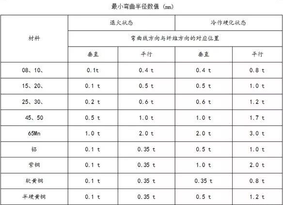 钣金加工中数控折弯加工零件范围及加工精度参数的详细解答-三亚常天网络安全教育有限公司 钣金加工中数控折弯加工零件范围及加工精度参数的详细解答-三亚常天网络安全教育有限公司