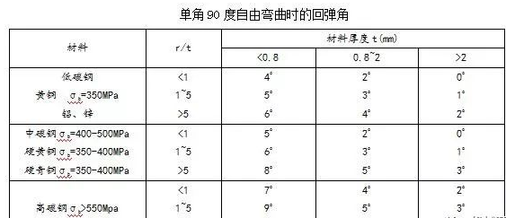 钣金加工中数控折弯加工零件范围及加工精度参数的详细解答-三亚常天网络安全教育有限公司 钣金加工中数控折弯加工零件范围及加工精度参数的详细解答-三亚常天网络安全教育有限公司