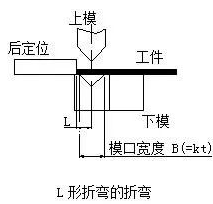 钣金加工中数控折弯加工零件范围及加工精度参数的详细解答-三亚常天网络安全教育有限公司 钣金加工中数控折弯加工零件范围及加工精度参数的详细解答-三亚常天网络安全教育有限公司