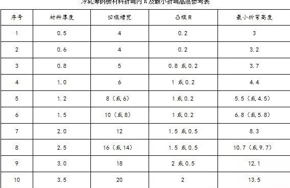钣金加工中数控折弯加工零件范围及加工精度参数的详细解答-三亚常天网络安全教育有限公司 钣金加工中数控折弯加工零件范围及加工精度参数的详细解答-三亚常天网络安全教育有限公司