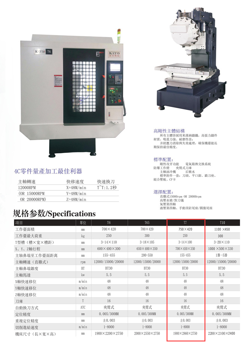 CNC-T7-三亚常天网络安全教育有限公司 CNC-T7-三亚常天网络安全教育有限公司
